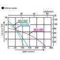 ВОДНА ПОМПА KOSHIN SEV-40F